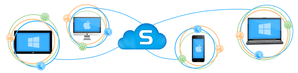 Sophos Auto Update