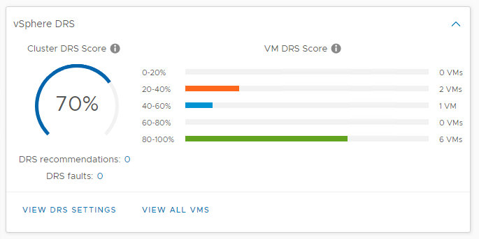 VM DRS Score vSphere 7