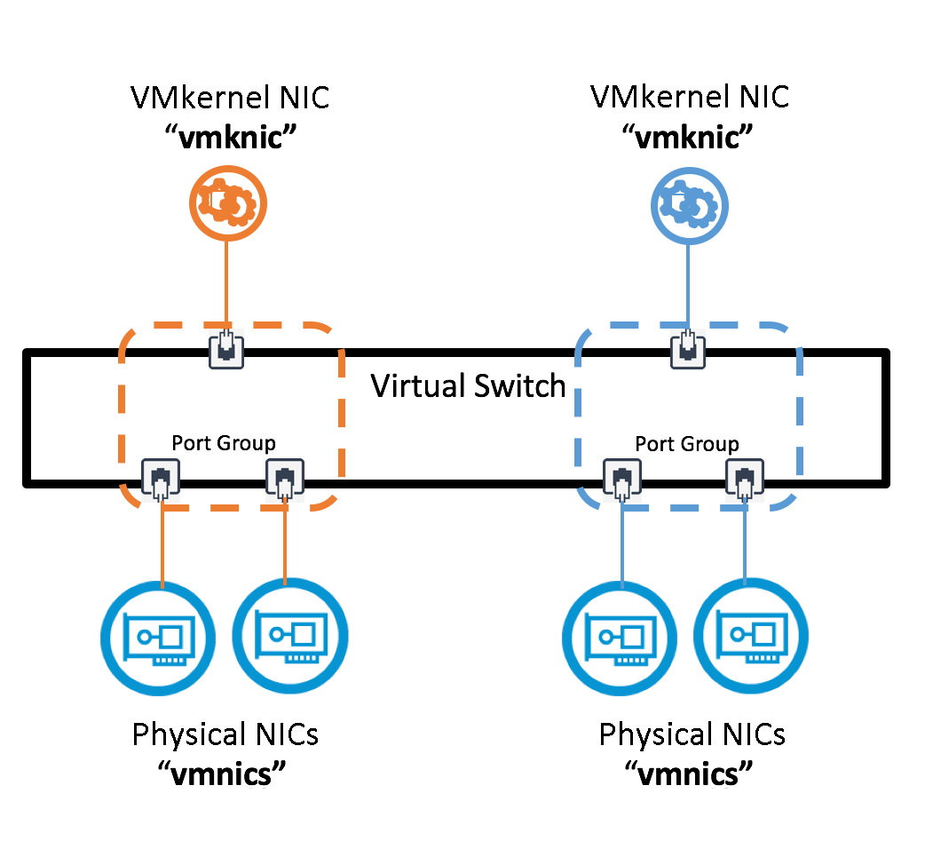 VMware VNICS Down ESXi 8.0