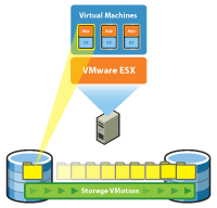 Storage vMotion