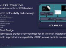 Powertool guide for UCSM