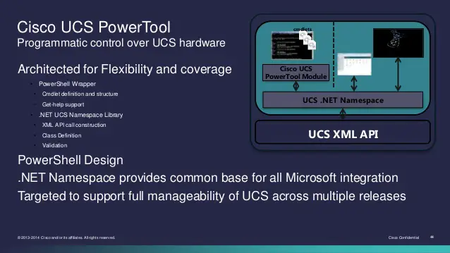 Powertool guide for UCSM