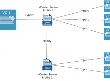 VMware vCenter 7 Infrastructure Profile Management