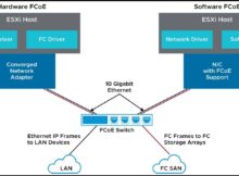 VMware vSphere 8 Software FCoE