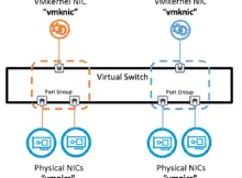 VMware VNICS Down ESXi 8.0